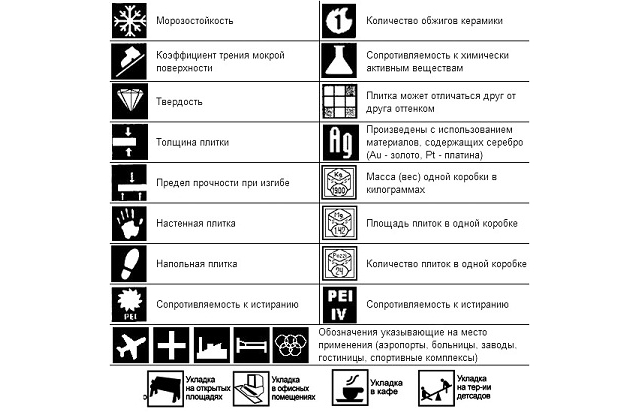 Графические обозначения на упаковке плитки